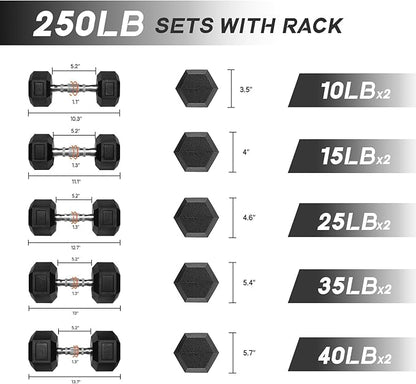 RitFit 5-650 LBS PVC Encased Hex Dumbbell Sets with Optional Rack for Home Gym, Hand weight with Chrome Handle for Strength Training, Workouts