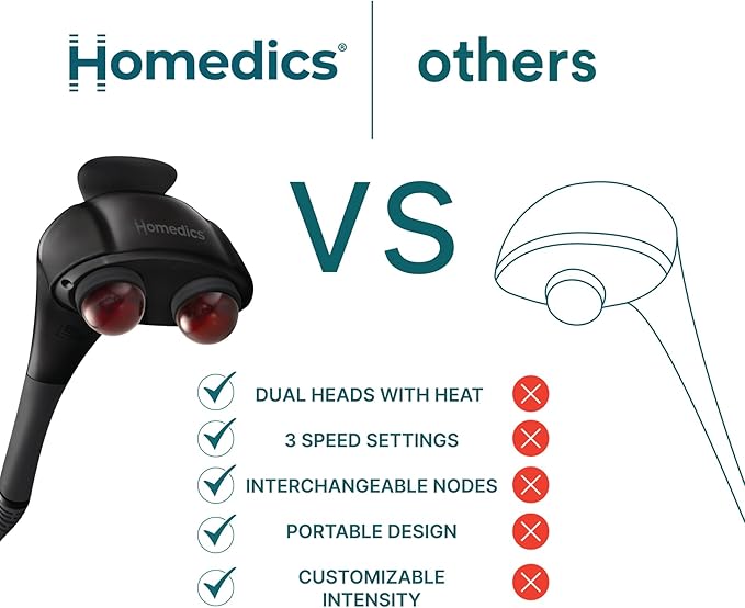 Homedics Handheld Back Massager, Dual Heated Nodes, Neck, and Body Percussion Massager with Interchangeable Nodes to Release Back, Neck, Shoulder Leg and Foot Tension