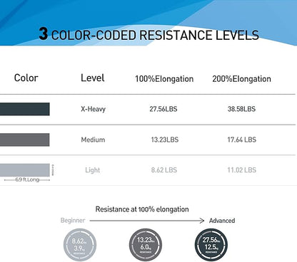 Resistance Bands,Professional Long Non-Latex Elastic Stretch Bands,Exercise Bands for Physical Therapy, Yoga, Pilates, Rehab, at-Home or The Gym Workouts, Strength Training