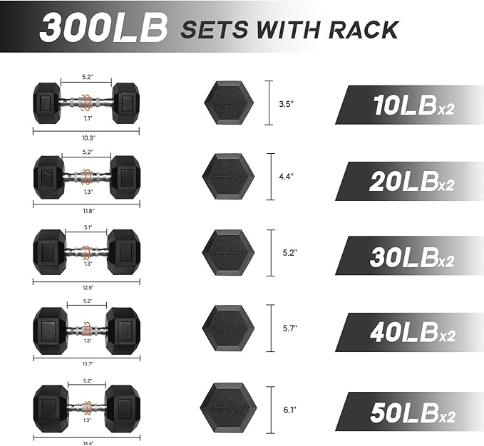 RitFit 5-650 LBS PVC Encased Hex Dumbbell Sets with Optional Rack for Home Gym, Hand weight with Chrome Handle for Strength Training, Workouts