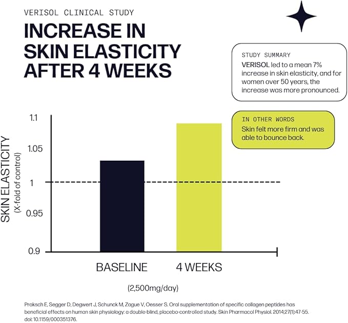 Hydrolyzed Collagen Powder - Sparkle Skin Boost (Tropical Coconut Pineapple) [50-Serves] Verisol Collagen Hydrolysate Protein Powder Vitamin C Paleo Non-GMO Gluten Free Beauty Supplement Drink