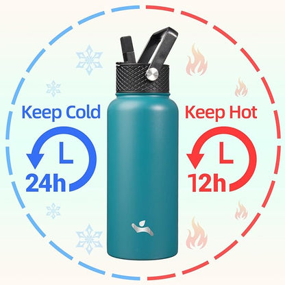 32 oz Insulated Water Bottle Stainless Steel Sport Bottles with 3 Lids,Light Blue