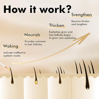 Eye Lash Serum for Fuller & Longer Looking Advanced Lash Enhancing Treatment Eyebrow Growth Support Serum with Natural Formula, 6ml