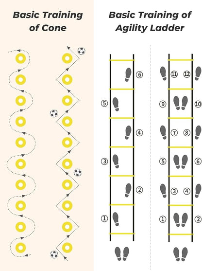 GHB Agility Ladder,Football Training Equipment Set,4 Agility Hurdles, 20 feet12 Rungs Speed Ladder,12 Disc Cones,Resistance Parachute, Jump Rope, 5 Resistance Bands