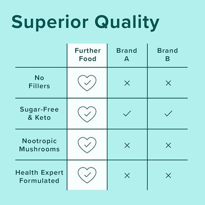 Further Food Hazelnut Collagen Peptides Powder with Lion’s Mane Mushroom, Grass-Fed Hydrolyzed Type 1 & 3 Protein, Gut Health + Joint, Hair, Skin, Nails, Paleo Keto Sugar-Free 9.88 oz