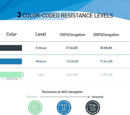 Resistance Bands,Professional Long Non-Latex Elastic Stretch Bands,Exercise Bands for Physical Therapy, Yoga, Pilates, Rehab, at-Home or The Gym Workouts, Strength Training