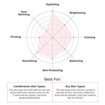 FACETORY K Beauty Face Mask Skin Care - OATS MY BANANAS CALMING Sheet Mask with Oat Extract | Milky Essence Soothes & Moisturizes (5 Pack)