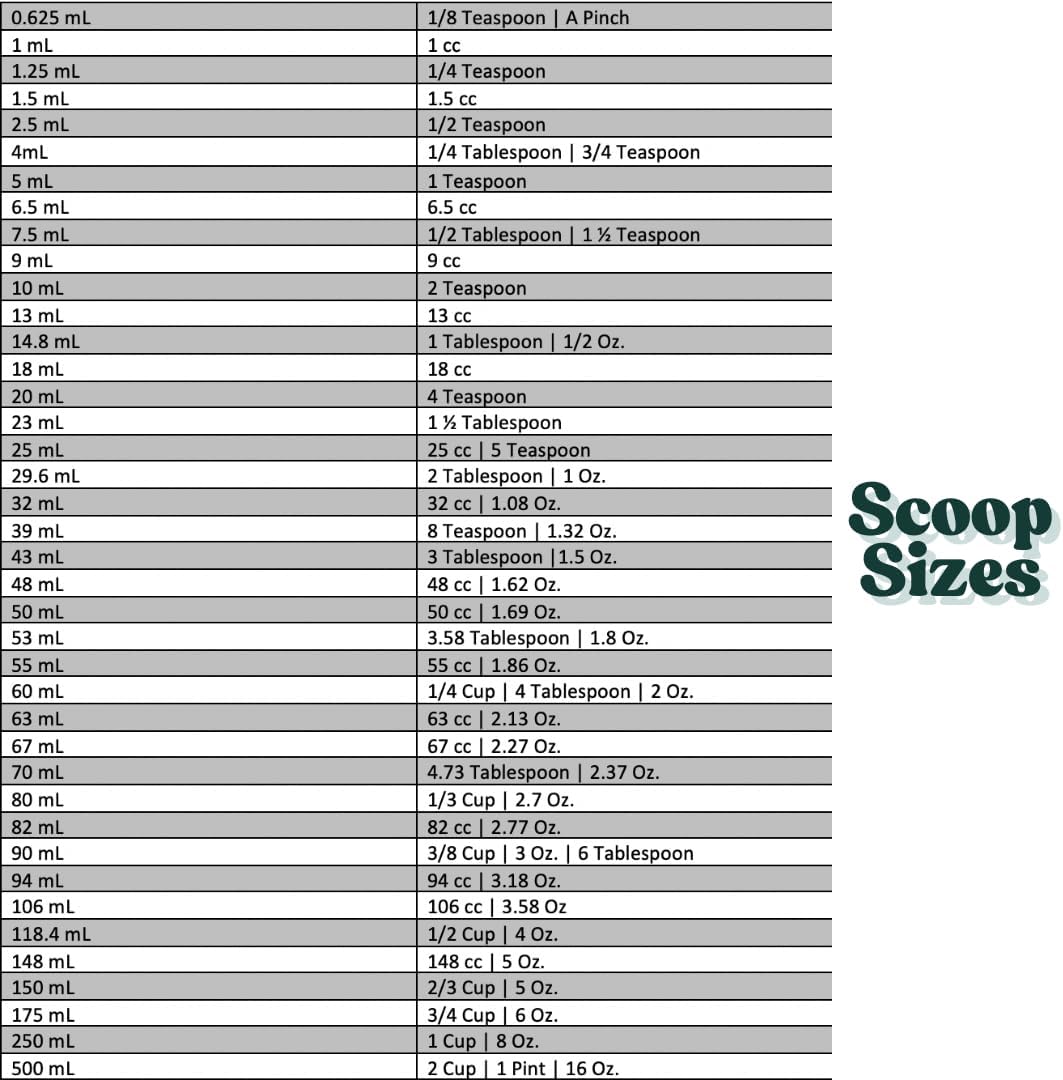 1.5 mL (1.5 CC) Long Handle Scoop for Measuring Coffee, Pet Food, Grains, Protein, Spices and Other Dry Goods (Pack of 100)