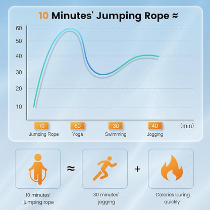 Jump Rope,Tangle-Free Rapid Speed Jump Rope with Ball Bearings for Men,Women and Kids,Adjustable Steel Skipping Rope with Ergonomic Foam Handles,A Ideal Equipment and Accessories for Workout,Fitness,Exercise,Home Gym,Slim Body