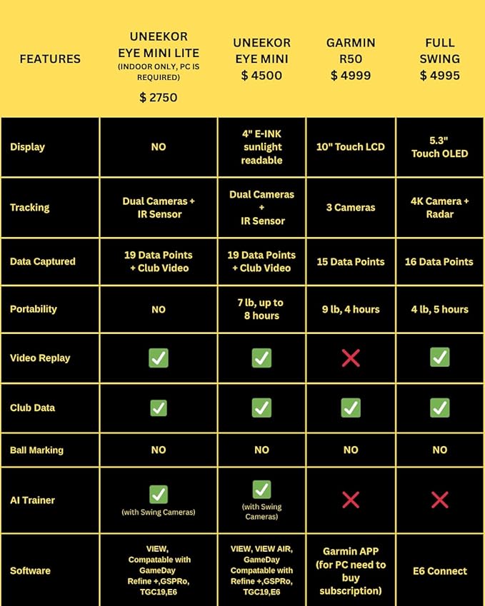 Eye MINI LITE Indoor Golf Launch Monitor & Simulator 19 Precision Metrics, Near-Zero Latency, Works with GSPro, TGC19, E6, AI Trainer Compatible, Easy Setup, PC/Laptop Required