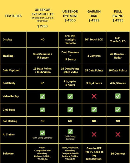 Eye MINI LITE Indoor Golf Launch Monitor & Simulator 19 Precision Metrics, Near-Zero Latency, Works with GSPro, TGC19, E6, AI Trainer Compatible, Easy Setup, PC/Laptop Required