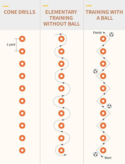 GHB Agility Ladder,Football Training Equipment Set,4 Agility Hurdles, 20 feet12 Rungs Speed Ladder,12 Disc Cones,Resistance Parachute, Jump Rope, 5 Resistance Bands