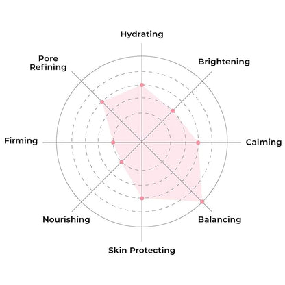 FACETORY K Beauty Face Mask Skin Care - OH MY GOODNESS REJUVENATING SNAIL Sheet Mask with Snail Essence & Hyaluronic Acid | Seal in Moisture (5 Pack)