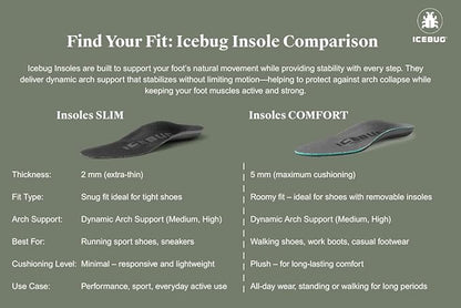 Icebug Comfort Insoles with Dynamic Arch Support, Charcoal Medium Arch, M 4/W 5.5-6