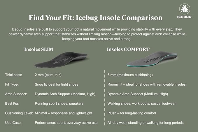 Icebug Comfort Insoles with Dynamic Arch Support, Charcoal Medium Arch, M 12