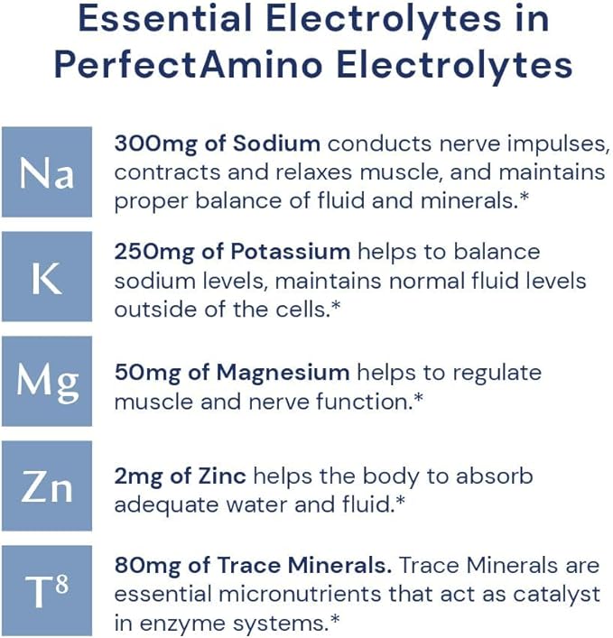 BodyHealth PerfectAmino Electrolytes Powder No Sugar, Keto Sugar Free Fasting Electrolytes Drink Mix, Hydration Powder with Trace Minerals - Mixed Berry - 30 Servings