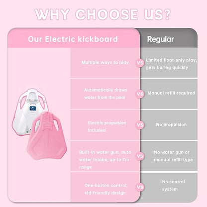 Electric Swimming Kickboard for Kids,Motorized Swim Board with Water Gun, Motorized Swim Training for Children Adults, 60N Thrust, 198 lbs Buoyancy, 25V Rechargeable Battery