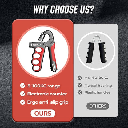 Hand Gripper Strengthener, Hand Squeezer Adjustable Resistance, Grip Strengthener Forearm Strengthener, Hand Exerciser for Muscle Building and Injury Recover, Forearm Strengthener