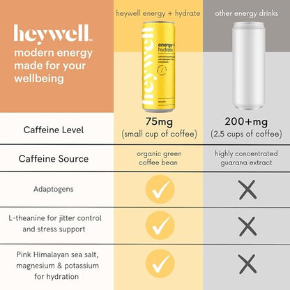 Heywell Sparkling Adaptogenic, Water Energy and Focus, Energy Variety Pack, 12 Fluid Ounce (Pack of 12) - Caffeinated, Organic, Non GMO, Vegan, Gluten Free, Dairy Free