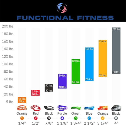 Pull Up Assist Bands Set by Functional Fitness. Heavy Duty Resistance and Assistance Training Band