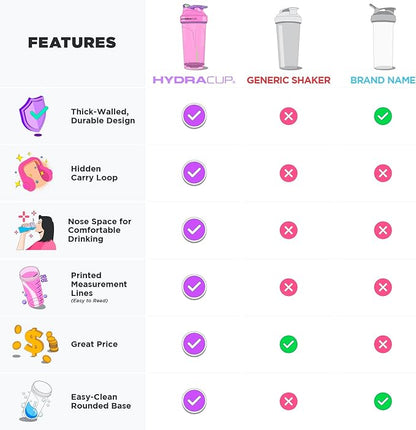 Hydra Cup ProFlow Shaker Bottles 6-Pack (28oz) | Protein Shaker Cups with Whisk Ball, Leak-Proof Lid, Hidden Carry Handle | BPA-Free Gym Mixer for Protein Powder, Mixing Supplements, Pastel Colors