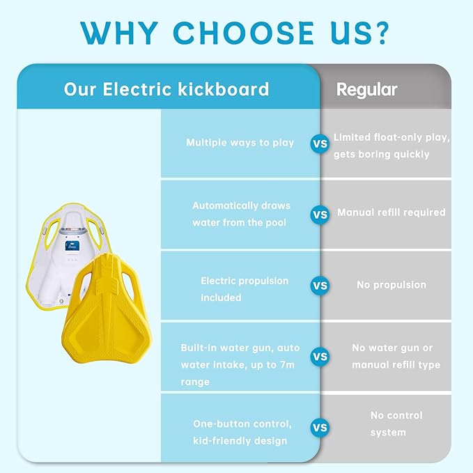 Electric Swimming Kickboard for Kids,Motorized Swim Board with Water Gun, Motorized Swim Training for Children Adults, 60N Thrust, 198 lbs Buoyancy, 25V Rechargeable Battery