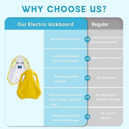 Electric Swimming Kickboard for Kids,Motorized Swim Board with Water Gun, Motorized Swim Training for Children Adults, 60N Thrust, 198 lbs Buoyancy, 25V Rechargeable Battery