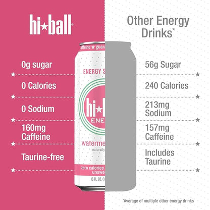 Hiball Clean Energy Drink - Watermelon Mint - Zero Sugar, Zero Calorie Sparkling Water with 160mg Organic Caffeine, 50mg Organic Ginseng, 50mg Organic Guarana and B Vitamins - 16 fl oz (8-Pack)