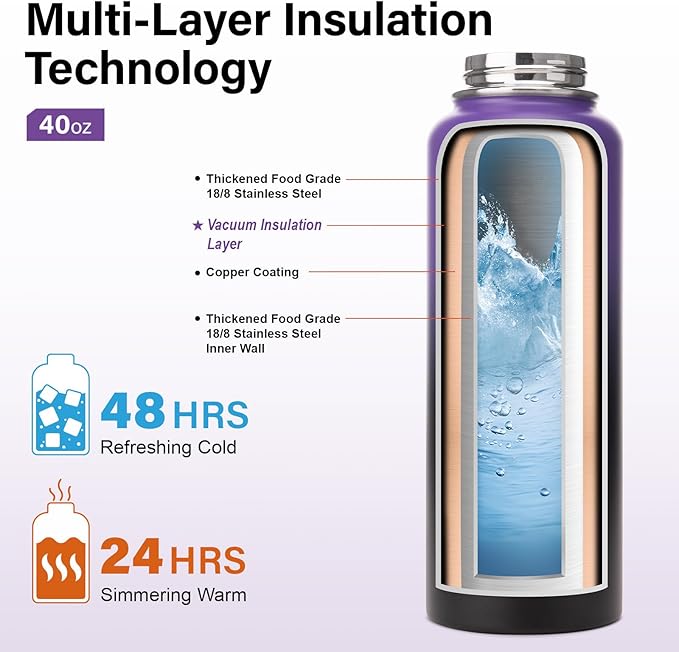 Insulated Water Bottle | Thickened Stainless Steel Vacuum Metal | Portable Sports Water Jug for Gym and Hiking with Straw, Carrier Bag, Handle Strap | BPA-Free 40 oz