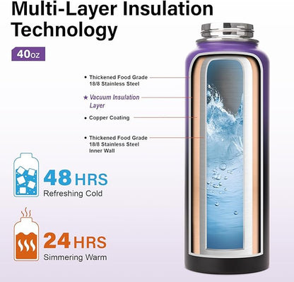 Insulated Water Bottle | Thickened Stainless Steel Vacuum Metal | Portable Sports Water Jug for Gym and Hiking with Straw, Carrier Bag, Handle Strap | BPA-Free 40 oz