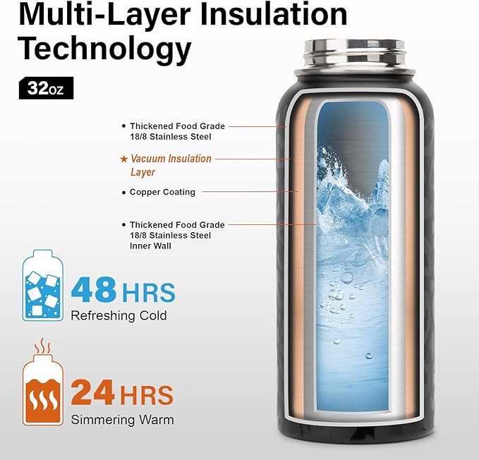 Insulated Water Bottle | Thickened Stainless Steel Vacuum Metal | Portable Sports Water Jug for Gym and Hiking with Straw, Carrier Bag, Handle Strap | BPA-Free 32 oz