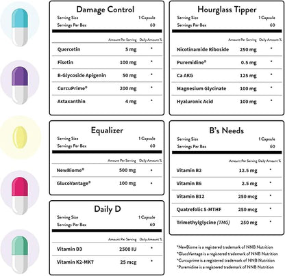 HOP Box, Human Optimization Project, Twice Daily Longevity Stack - Combat Aging at a Cellular Level, Help to Improve Energy, Sleep, Weight Management and Skin Health (30 Day Supply)