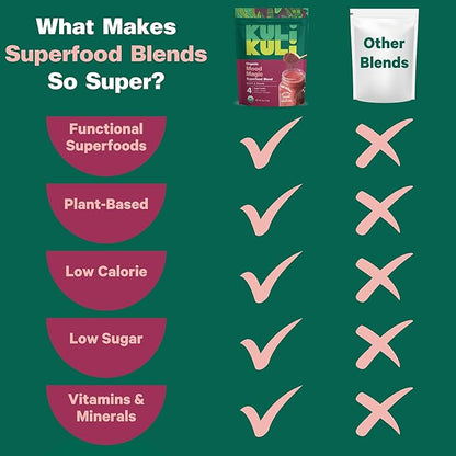 Kuli Kuli Mood Magic 6 oz Organic Uplifting Superfood Powder - Powerful Blend of Maca, Baobab, Hibiscus, and Cinnamon - Superfood powder blend for Mood, Stress Reduction, Cognitive Function
