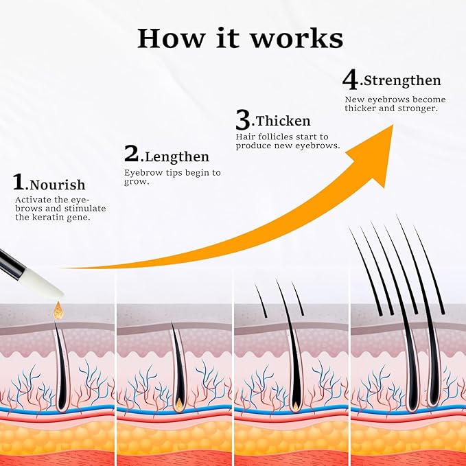 Eyebrow Serum, Fuller & Longer Looking Eyebrow Growth Serum, Advanced Eyebrow Enhancement, Vegan & Cruelty-Free, 0.1 Fl Oz（3ml）