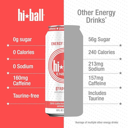 Hiball Energy Sparkling Water Zero Sugar and Zero Calorie Drink, Grapefruit, 16 Fl Oz ( 8 Count)