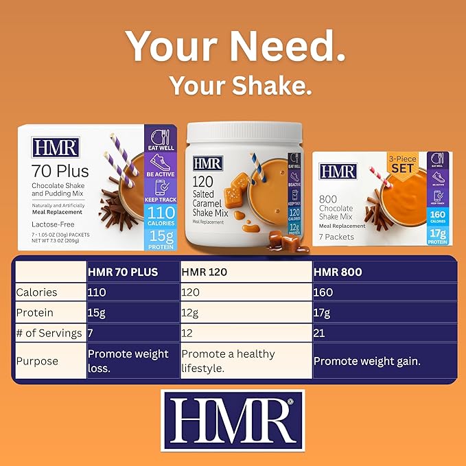 HMR 120 Shake Meal Replacement Powder | Salted Caramel Shake Mix to Support Healthy Weight Loss | 12g of Protein | Nutritional Drink | Low Calorie Food | 12 Servings