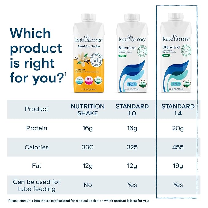 KATE FARMS Organic 1.4 High Calorie Nutrition Shake, Plain, 20g Protein, 27 Vitamins and Minerals, Meal Replacement, Protein Shake. 11 oz (12 Pack)