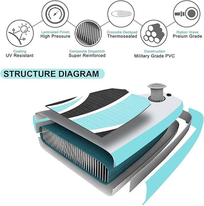 Inflatable Stand Up Paddle Board 10‘x30‘‘- Ultra-Light SUP with Backpack, Pump, Paddle, Coil Leash, 3 Fins, Repair Kit, Stable Design, Non-Slip EVA Deck for Adults & Youth