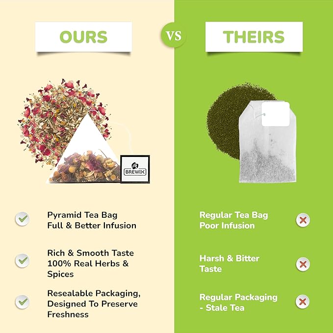 BREWIX Holy Basil Tea Bags (15 Pyramid Tea Bags) | Tee With Tulsi Leaves and Chamomile | Caffeine Free, Calming Herbal Tea With Fresh and Cool Flavor