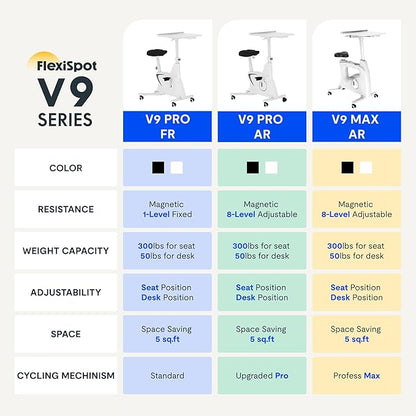 FLEXISPOT Exercise Bike with 2D Desktop, Space Saving Under Desk Bike with Removable Desk, Stationary Bikes Indoor Bikes with 300LBS Heavy Duty 8-Level Resistance Flywheel Optional LCD, V9PRO/V9MAX