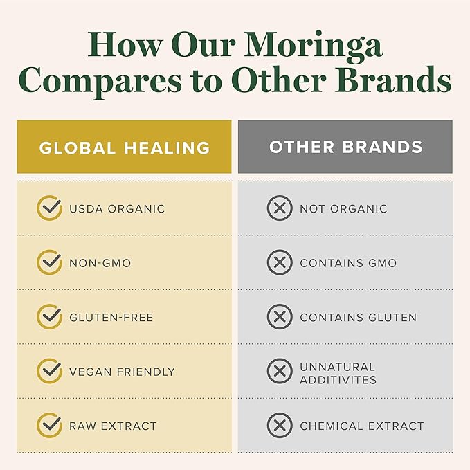 Global Healing Center - Organic Moringa Oleifera Extract Liquid Drops, Moringa Supplement-Vegan from Tree Leaves-Max Absorption of Vitamins and Minerals- More Potency Than Powder Form (2 Fl Oz)