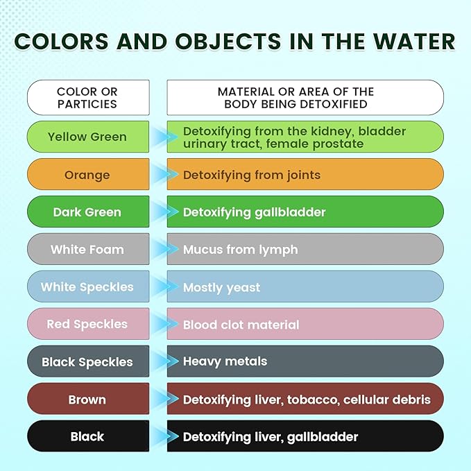 Foot Detox Machine, Portable Ionic Foot Bath Detox Machine, Ion Foot Spa Cleanser for Home Travelling USE with 10 Liners