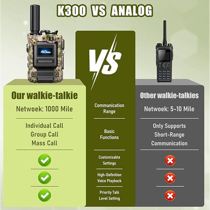 2Pcs 4G Camo Walkie Talkie for Adults,Long Range 4G 1000 Mile Rechargeable Two-Way Radios 3-Day Battery Runtime Ideal for Hiking,Camping,Work,and Emergency Use Portable Two-Way Outdoor Radio(SIM Card)