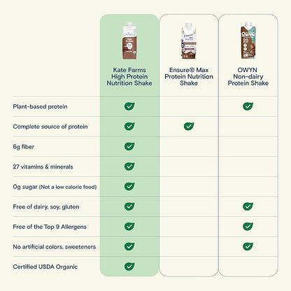 KATE FARMS Organic High Protein Chocolate Nutrition Shake, 25g Protein, 6g Fiber, 27 Vitamins and Minerals, 0g Sugar, Protein Drink, 11 oz (12 Pack)