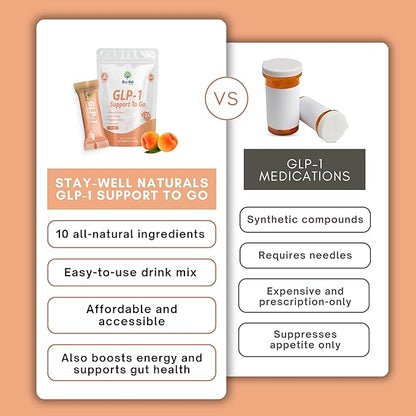 GLP-1 Supplement | Natural GLP-1 Production | GLP 1 Booster Drink Mix to Control Appetite and Cravings | Great Tasting Metabolic Support - Yerba Mate, Garcinia Cambogia, Berberine [Peach]