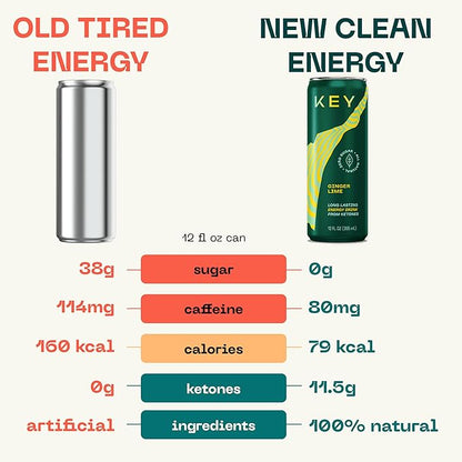 KEY Ketone Energy Drink : Sugar Free, 80mg Low Caffeine, All Natural, 11.5g Ketones, Long Lasting Energy, Green Tea & L-Theanine for Mental Focus, Ginger Lime (Pack of 12)