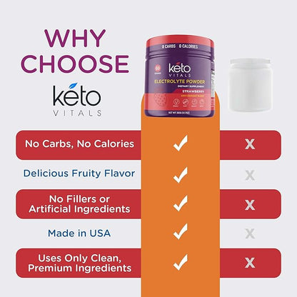 Keto Vitals Antioxidant Electrolytes Powder - Blend Electrolytes with Potassium, Magnesium, Sodium, Calcium | Keto Electrolytes Supplement Energy Drink Mix | Sugar-Free, Zero Calories, Zero Carbs