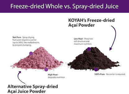 KOYAH - Organic Acai Powder (150g - 50 Servings): Brazil Grown, Freeze-Dried, 100% Pure, No Citric Acid Added, Great in Smoothies and Bowls
