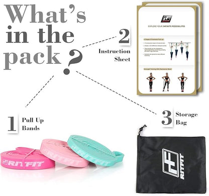 RitFit Pull Up Assist Band - Premium Resistance Band for Pull Up Assistance, Resistance Training, Body Stretching, Powerlifting, Mobility Training