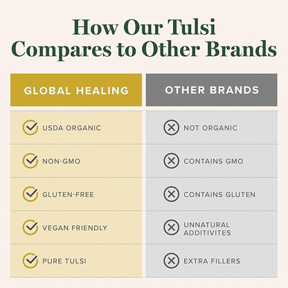 Global Healing Center - Organic Tulsi (Holy Basil Leaf Extract) Vegan Liquid Supplement Drops (Organic Basil) - Bioavailable Herb for Normal Stress Response, Natural Energy & Immune Support